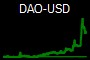 DAO-USD